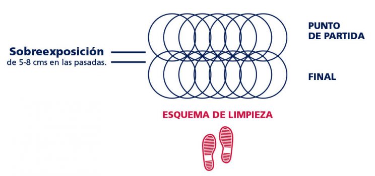 esquemas-aspirado4 esquemas-aspirado4